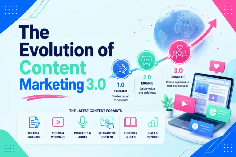 The Evolution of Content Marketing 3.0
